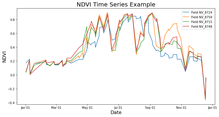 ../_images/notebooks_Timeseries_Endpoint_Tutorial_12_0.png