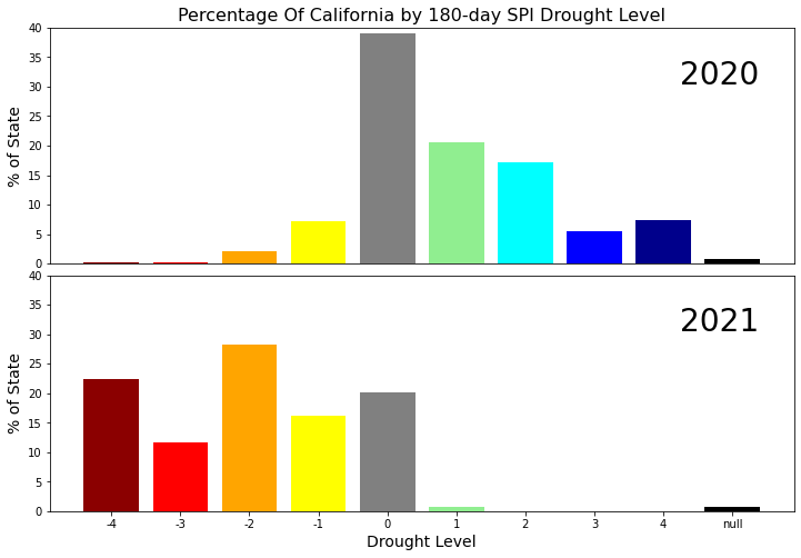 ../_images/notebooks_Zonal_Statistics_Endpoint_Tutorial_13_0.png