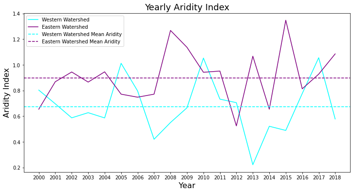 ../_images/notebooks_Zonal_Statistics_Endpoint_Tutorial_20_0.png